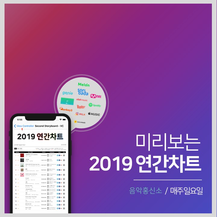 [2019 연간차트] 가온 스트리밍/다운로드 누적 차트 (29주차)