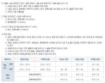 기상청 발표 현재와 오늘의 대구ㆍ경상북도 날씨예보…제6호 태풍 '나리(NARI)' 경로 - 리더스경제 기상청 발표 현재와 오늘의 대구ㆍ경상북도 날씨예보…제6호 태풍 '나리(NARI)' 경로 - 리더스경제