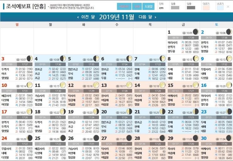  2019년 11월 안면도 물때표