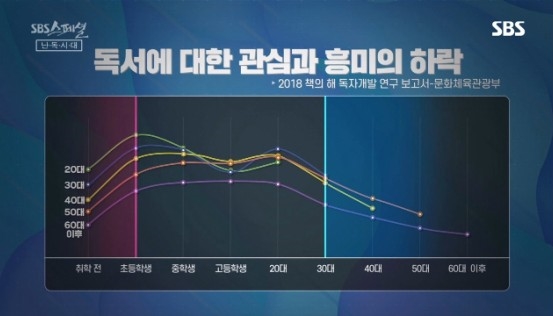 책 읽기 힘든 사람들이 공감할 만한 SBS 스페셜 '난독시대 - 책 한 번 읽어볼까?'
