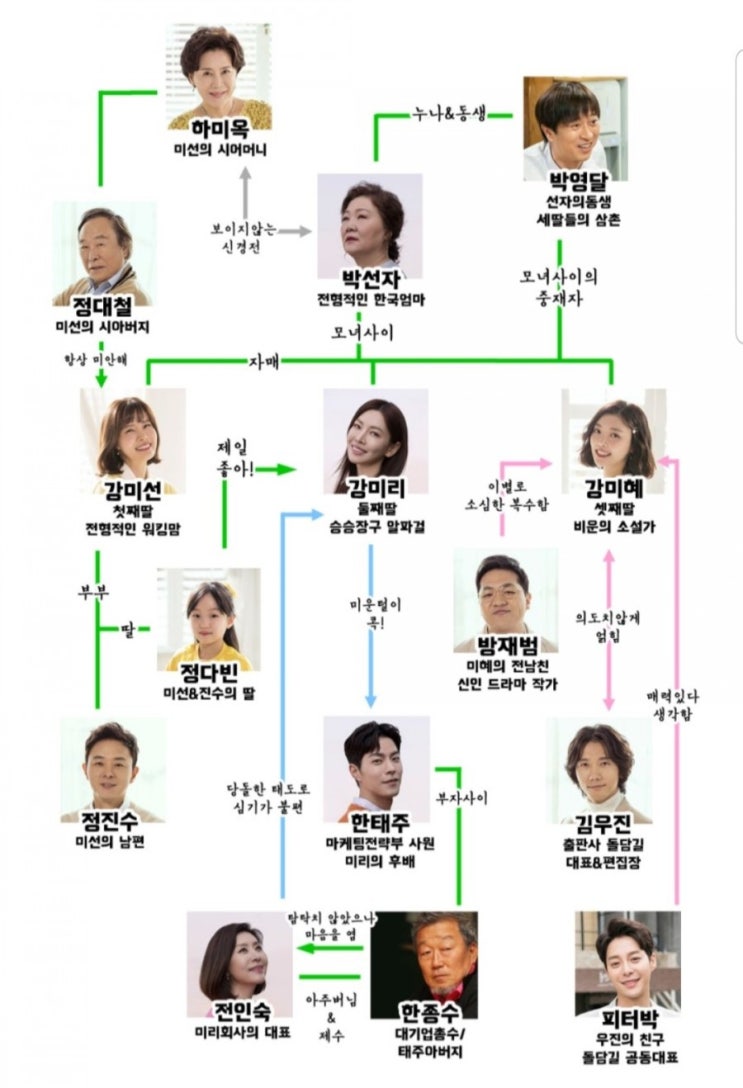 세상에서제일예쁜내딸 후속작 몇부작 주말드라마 시청률 인물관계도