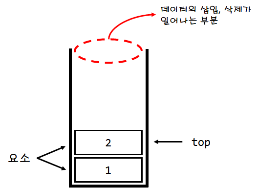  [자료구조] 배열을 이용한 스택(Stack) 구현하기