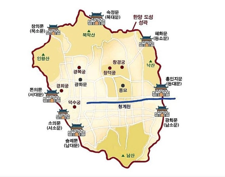  서울 사대문과 보신각, 인의예지신