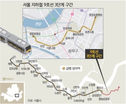지옥철ㆍ지하철 9호선 단계별 개통  연혁,  증차ㆍ 증량