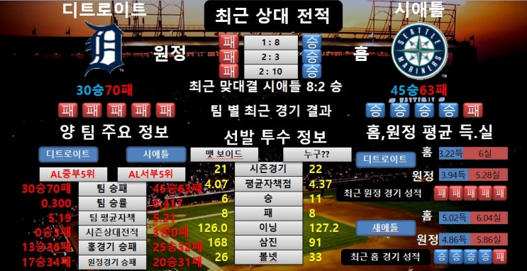 7월29일 MLB 디트로이트 VS 시애틀 공감왕 분석