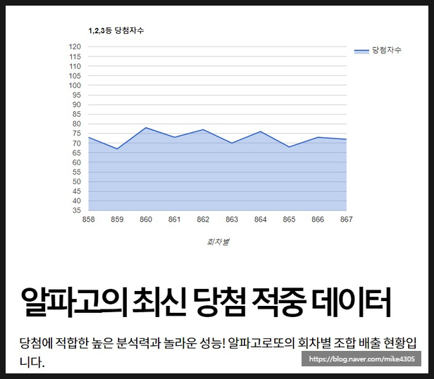  로또당첨번호조회까지도 쉽다고 할만한 알파고로또랍니다
