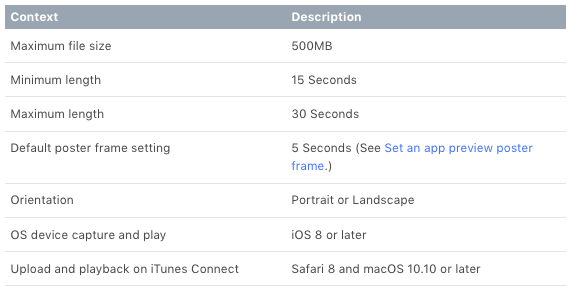  [INFO] iOS 앱 미리보기 및 스크린샷 사이즈 - iTunse Connect :) 설명