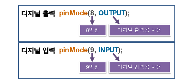 아두이노를 이용한 센서 제어-step1 아두이노를 이용한 센서 제어-step1