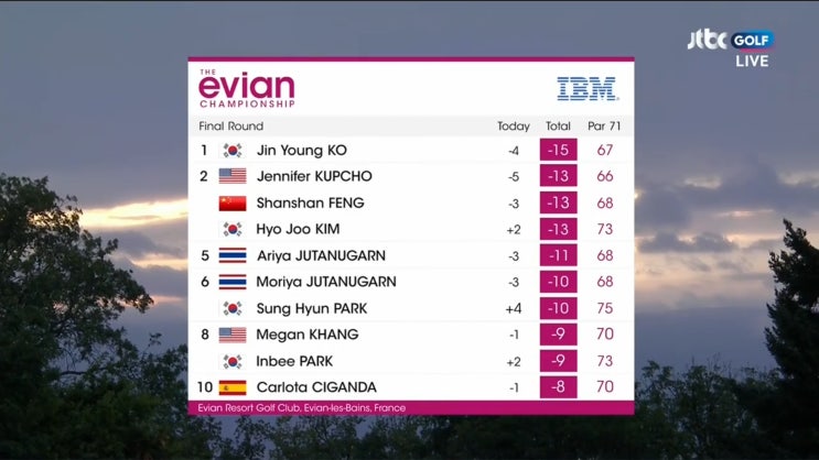 에비앙 챔피언쉽 고진영 김효주 박성현 박인비 2019 LPGA 메이저 챔피언십