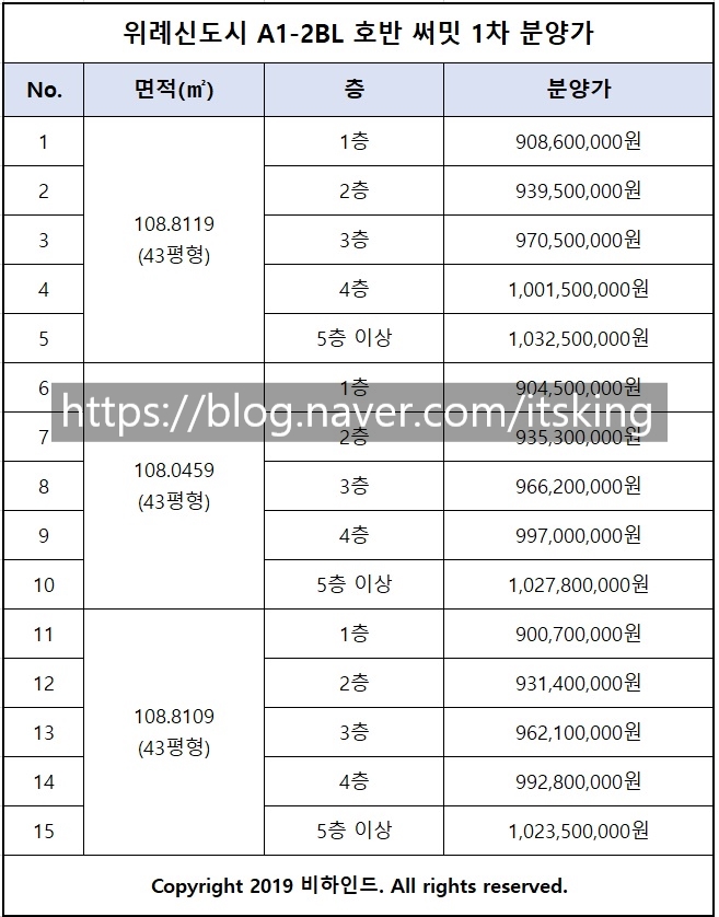  [미리보는 분양가] 북위례호반써밋 1, 2차 (위례 A1-2BL, A1-4BL)