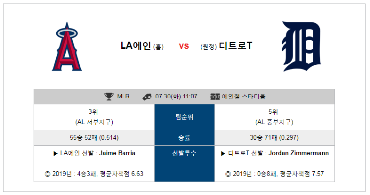  [MLB]  7월30일  11시07분  LA에인절스vs디트로이트   LA에인절스  디트로이트