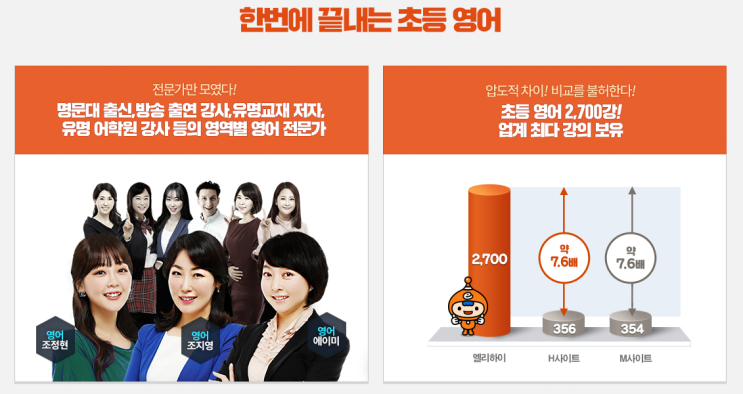  온라인 강의 기적같은 메가스터디 초등 상위1%   / 초등교육은 메가스터디 에서 시작하세요