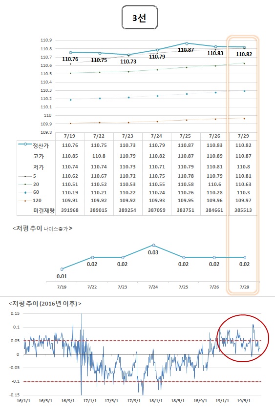 &lt;7/29(월) 마감&gt;