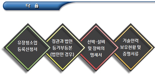 선박 유창청소업의 등록기준 및 절차 선박 유창청소업의 등록기준 및 절차