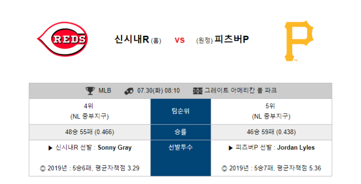  [MLB] 7월30일  08시10분 신시내티vs피츠버그   신시내티  피츠버그