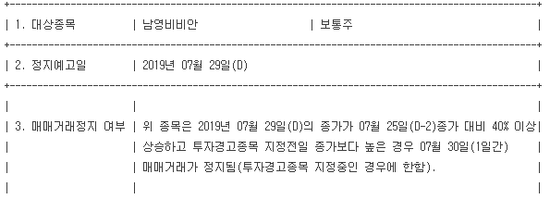  [테마] 속옷 관련주 남영비비안 효과, 불매운동 등 테마 분위기 확산
