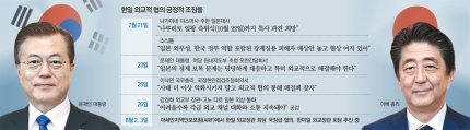  7월 29일 월요일 - 조간브리핑