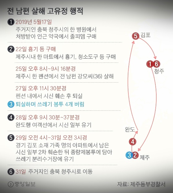  고유정 체포영상 논란  그것이 알고싶다