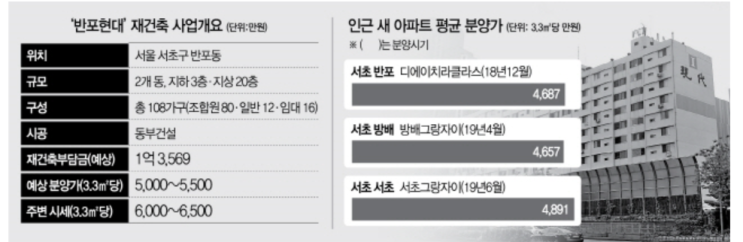  7. 30일 부동산
