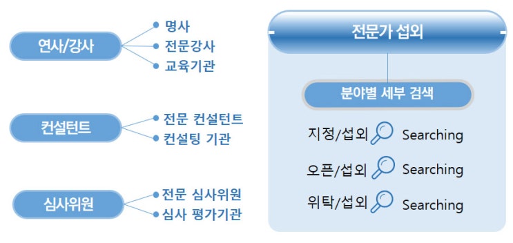  [전지연] 서비스 영역 / 강사 연사 명사 섭외 문의