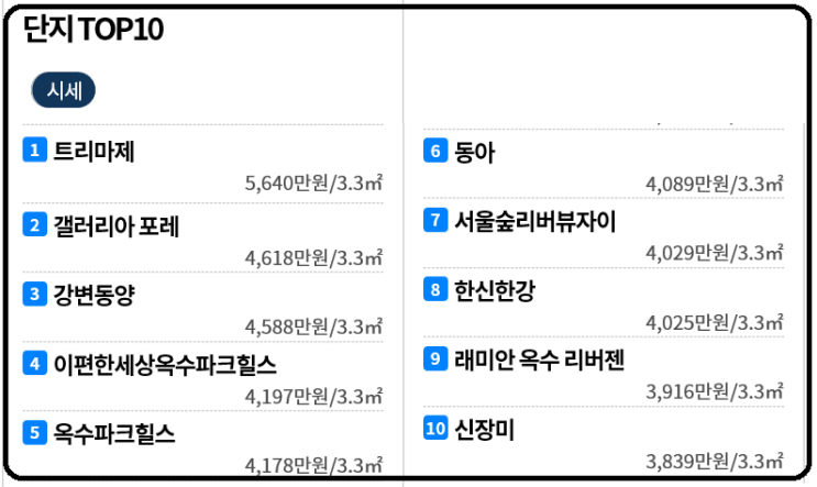  성동구 아파트 분석