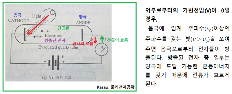 광전 효과(Photoelectric effect) - 빛의 입자성 : 네이버 블로그