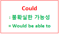  Could / Would / May / Might