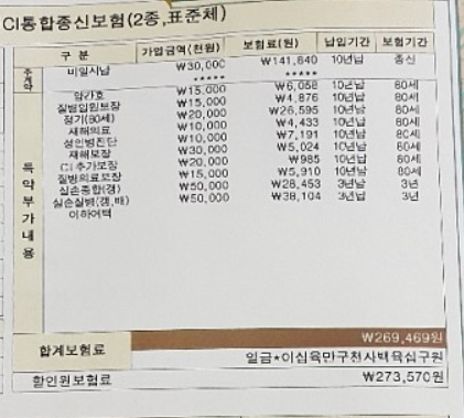  저희엄마 보험문의드려요 (한화생명 Korea life 유니버셜 CI 종신보험)