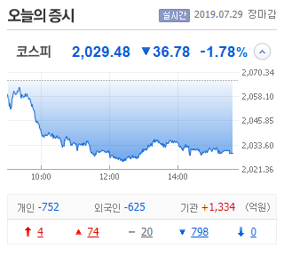  (19.07.29) 코스피, 코스닥 떡락.. 글로벌 펀드 상승