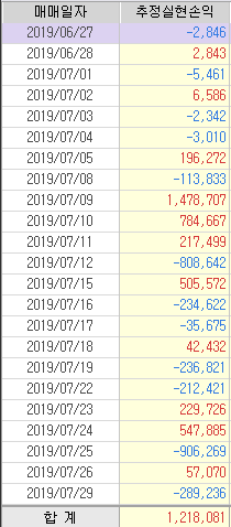  EGE1 6월 27~7월 29일 매매일지