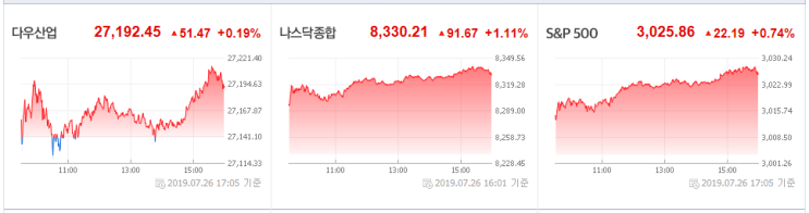  [7월 29일(월) 투자전략]이번 주 시장이슈 될 국내 기업 실적발표와 연준의 금리 인하 시기, 일본 화이트리스트 제외에 따른 시장 대응 방법은?