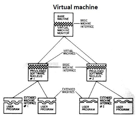Xen and the art of the Virtualization : 네이버 블로그