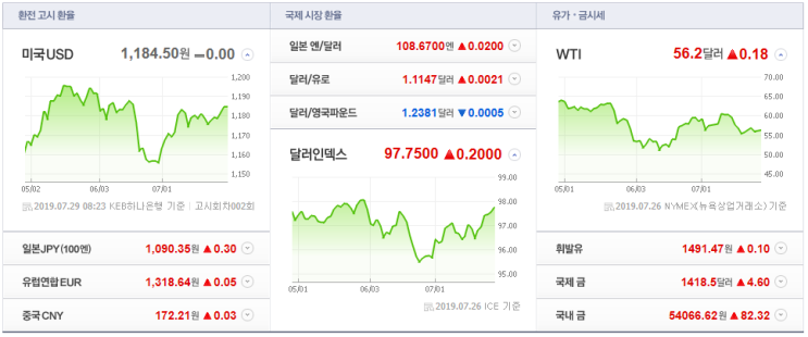  7월 29일 국제유가 - 대왕석유무역(주)