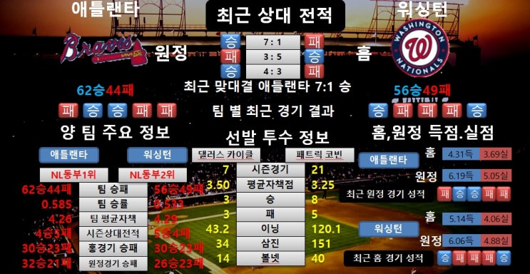  7월30일 MLB 애틀랜타 VS 워싱턴 공감왕 분석