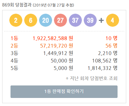  로또 869회 당첨번호 (2, 6, 20, 27, 37, 39 + 4) 1등 10게임 배출! (1등 당첨금 약 19억)