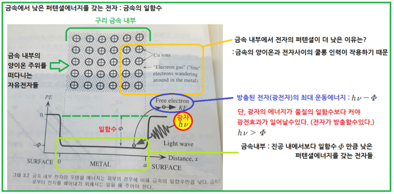 광전 효과(Photoelectric effect) - 빛의 입자성 : 네이버 블로그