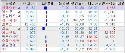  뜨거운 한 주의 시작.