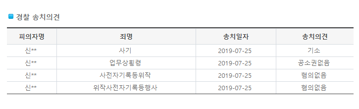  안동경찰서 인트비트 사건 관련 부실 수사 고발 글