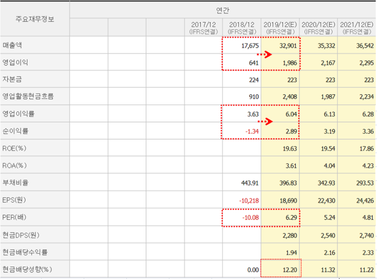  효성첨단소재, 日 수입 의존하는 고속성장중인 탄소섬유시장