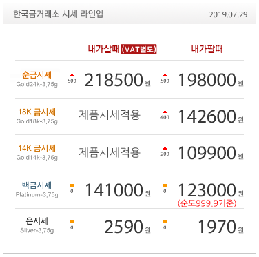  [한국금거래소 대구점] 2019년 7월 29일 오늘의 금시세