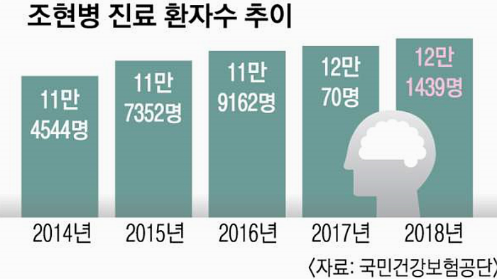  [조현병 빙의 영가퇴마] 'SBS스페셜' 조현병의 증세 조현병 당사자 약 먹으면서 영치료 받으면 더욱 효과적 수맥 수맥차단 풍수지리