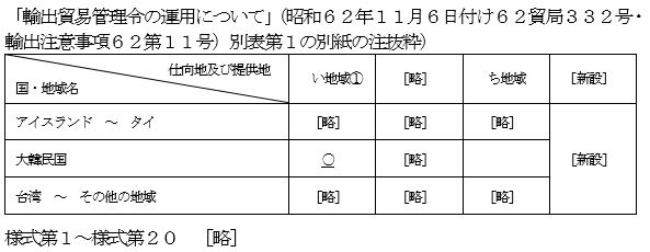  [경] 대한민국, 일본 화이트국 제외 [축]