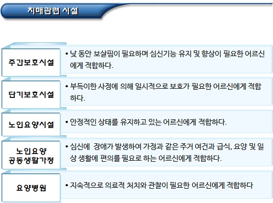 치매 관련 시설 종류 및 선택 시 참고사항 치매 관련 시설 종류 및 선택 시 참고사항