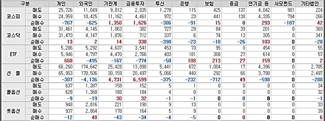  하락의 시작과 끝, 작년 10월 폭락과 비교