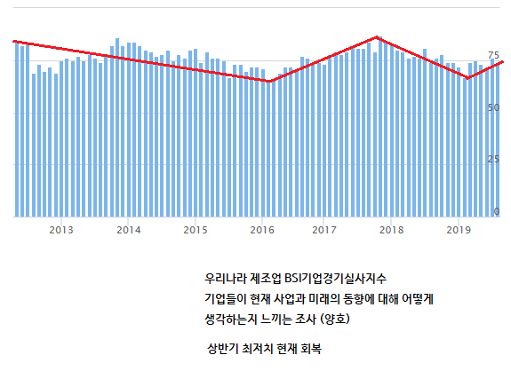  송매도전문가 시장점검]추경, 폼페이오 북미협상 언급 등으로 코스피 2000 지지중