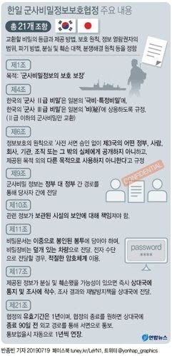  일 화이트리스트 배제시 지소미아 폐기? 지소미아 뜻