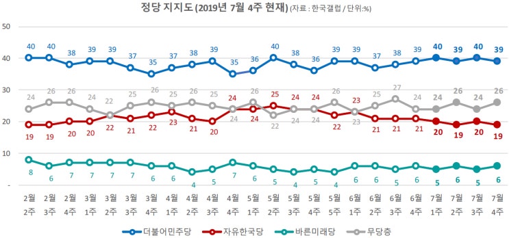  [월간 전망] 2019년 8월 정국흐름 및 전망
