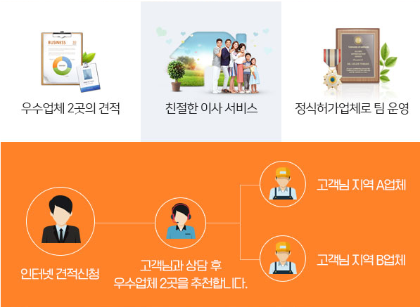 이사견적 무료로 받기? 이사견적 무료로 받기?