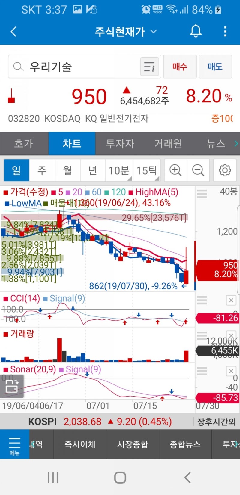 우리기술(032820)주가 : 네이버 블로그
