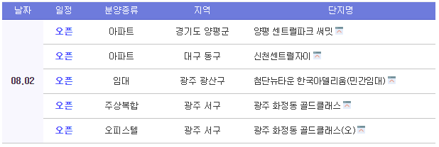  [8월 1주 분양 동향] 모델하우스 오픈단지 및 베스트 관심단지